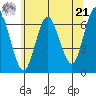 Cos Cob Harbor tide chart for Friday, June 21, 2024
