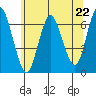 Cos Cob Harbor tide chart for Saturday, June 22, 2024