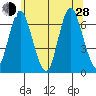 Cos Cob Harbor tide chart for Friday, June 28, 2024