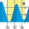 Cos Cob Harbor tide chart for Saturday, June 8, 2024