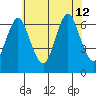 Cos Cob Harbor tide chart for Friday, July 12, 2024