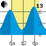 Cos Cob Harbor tide chart for Saturday, July 13, 2024