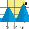 Cos Cob Harbor tide chart for Monday, July 15, 2024