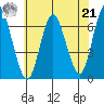 Cos Cob Harbor tide chart for Sunday, July 21, 2024