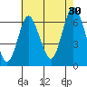 Cos Cob Harbor tide chart for Tuesday, July 30, 2024