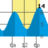 Cos Cob Harbor tide chart for Wednesday, August 14, 2024