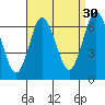 Cos Cob Harbor tide chart for Friday, August 30, 2024