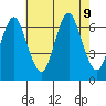Cos Cob Harbor tide chart for Friday, August 9, 2024