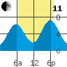 Cos Cob Harbor tide chart for Wednesday, September 11, 2024