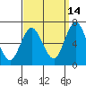 Cos Cob Harbor tide chart for Saturday, September 14, 2024