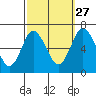 Cos Cob Harbor tide chart for Friday, September 27, 2024