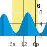 Cos Cob Harbor tide chart for Friday, September 6, 2024