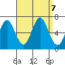 Cos Cob Harbor tide chart for Saturday, September 7, 2024