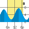 Cos Cob Harbor tide chart for Sunday, September 8, 2024