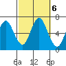 Cos Cob Harbor tide chart for Sunday, October 6, 2024