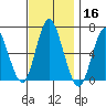 Cos Cob Harbor tide chart for Saturday, November 16, 2024