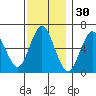 Cos Cob Harbor tide chart for Saturday, November 30, 2024