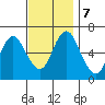 Cos Cob Harbor tide chart for Thursday, November 7, 2024