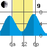 Cos Cob Harbor tide chart for Saturday, November 9, 2024