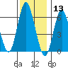 Cos Cob Harbor tide chart for Friday, December 13, 2024