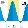 Cos Cob Harbor tide chart for Sunday, December 15, 2024