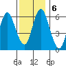 Cos Cob Harbor tide chart for Friday, December 6, 2024