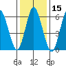 Cos Cob Harbor tide chart for Wednesday, January 15, 2025
