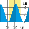 Cos Cob Harbor tide chart for Thursday, January 16, 2025