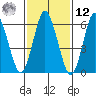 Cos Cob Harbor tide chart for Wednesday, February 12, 2025