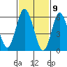 Cos Cob Harbor tide chart for Sunday, February 9, 2025