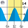 Cos Cob Harbor tide chart for Friday, March 14, 2025