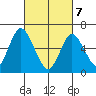 Cos Cob Harbor tide chart for Friday, March 7, 2025