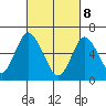 Cos Cob Harbor tide chart for Saturday, March 8, 2025