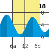 Cos Cob Harbor tide chart for Friday, April 18, 2025