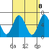 Cos Cob Harbor tide chart for Tuesday, April 8, 2025