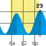 Cos Cob Harbor tide chart for Friday, May 23, 2025