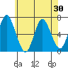 Cos Cob Harbor tide chart for Friday, May 30, 2025