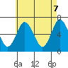 Cos Cob Harbor tide chart for Wednesday, May 7, 2025