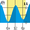 Cos Cob Harbor tide chart for Wednesday, June 11, 2025