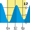 Cos Cob Harbor tide chart for Thursday, June 12, 2025