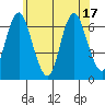 Cos Cob Harbor tide chart for Tuesday, June 17, 2025