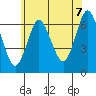 Cos Cob Harbor tide chart for Saturday, June 7, 2025