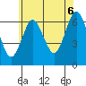 Cos Cob Harbor tide chart for Sunday, July 6, 2025