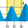 Cos Cob Harbor tide chart for Monday, July 7, 2025