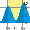 Cos Cob Harbor tide chart for Sunday, August 17, 2025