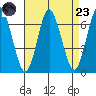 Cos Cob Harbor tide chart for Saturday, August 23, 2025