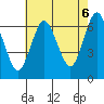 Cos Cob Harbor tide chart for Wednesday, August 6, 2025