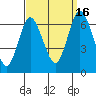 Cos Cob Harbor tide chart for Tuesday, September 16, 2025