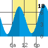 Cos Cob Harbor tide chart for Thursday, September 18, 2025