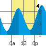 Cos Cob Harbor tide chart for Thursday, September 4, 2025